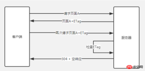 1540016846121329.png Summary of methods for page performance optimization