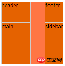 css中grid屬性的用法介紹（程式碼）