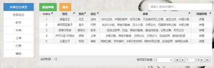 A brief analysis of the ui-router and ng-grid modules in angularJS A brief analysis of the ui-router and ng-grid modules in angularJS