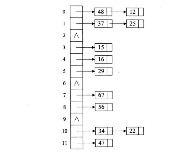 일반적으로 사용되는 검색 데이터 구조 및 알고리즘에 대한 자세한 설명(Python 구현)