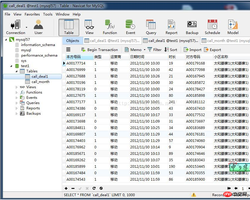 Solution to the problem of importing Chinese garbled characters into mysql database