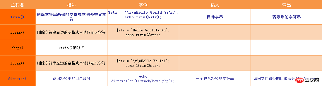 2018年 PHP実践開発機能まとめ