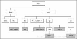 1486188679667655.jpg Xiaoqiangs HTML5 mobile development road (26) - JavaScript review 1