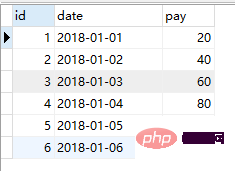 MySQL實作階段累加的sql寫法（程式碼範例）