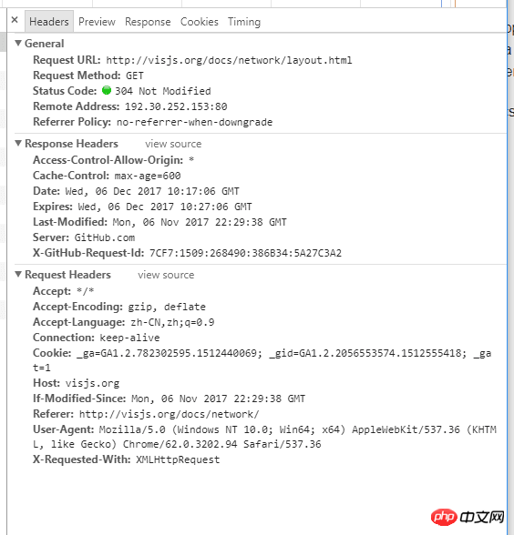 Connaissance de base de HTTP