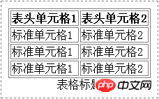 CSS 캡션 측 테이블 제목 위치에 대한 자세한 설명