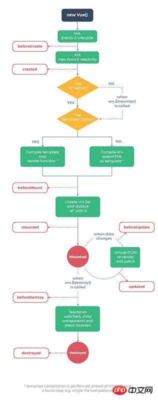 Learning analysis of hook functions in Vue source code