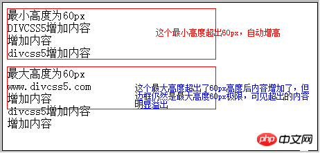 Propriétés CSS neutres min-height et max-height