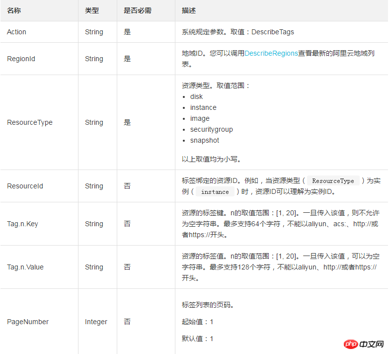 How to use DescribeTags to query available tags