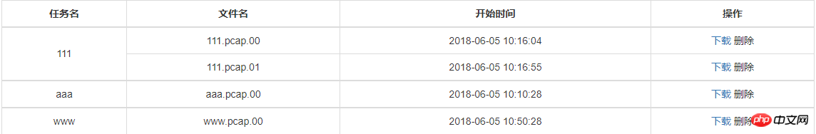 How to use angularJs ng-repeat to achieve the effect of table merging rows. Here are examples of ng-reapt doing table merging.