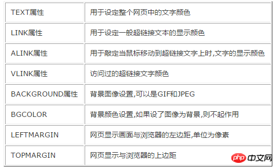 Detailed explanation of HTMLs global schema tags