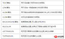 Detailed explanation of HTMLs global schema tags Detailed explanation of HTMLs global schema tags