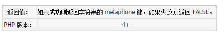 php metaphone()函数及php localeconv() 函数实例解析