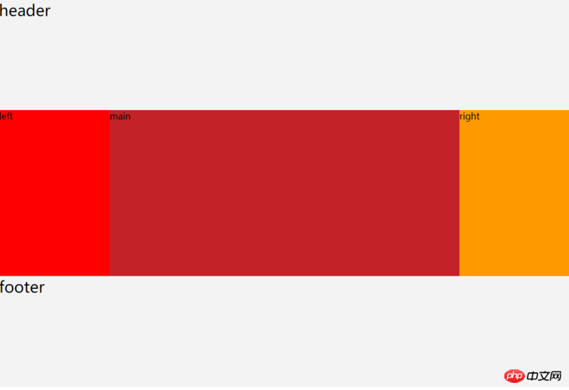 Vier Möglichkeiten zur Implementierung des Doppelflügel-Layouts mit CSS (mit Code)