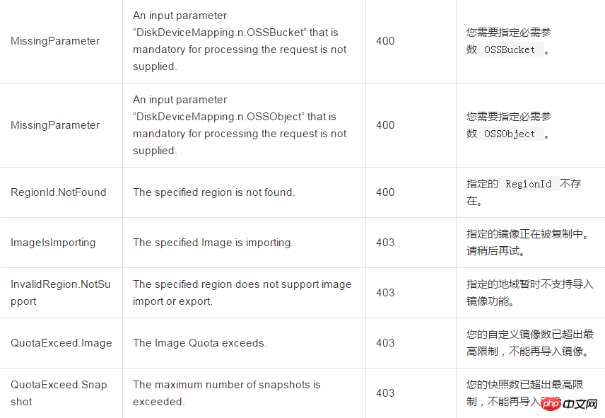 如何匯入現有的鏡像檔案到雲端伺服器ECS並作為自訂鏡像出現在地理中