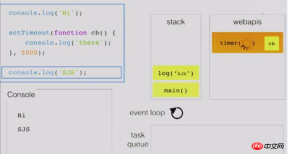 1520404801511384.png Detailed explanation of JavaScript event loop mechanism - Lecture 1