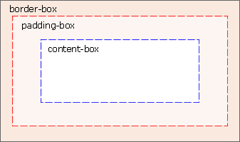 CSS3 튜토리얼-배경