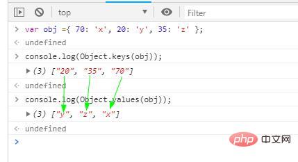 Comment utiliser les méthodes Object.keys() et Object.values() en js ?