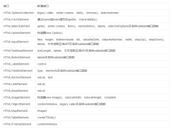1476955271260270.png HTML5の新機能