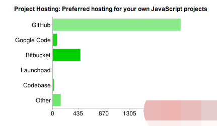 JavaScript Community Developer Survey Results