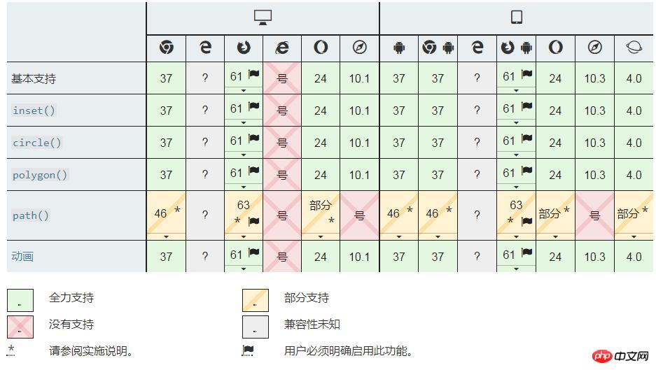 What is <basic-shape>? What is the use?