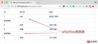 1531205008596635.jpg Yii2 での GridView の使用法の概要