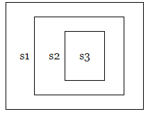 Event bubbling and capturing in JS