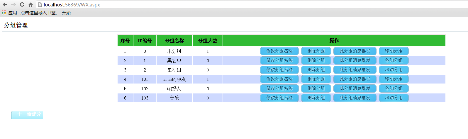 ASP.NET微信公眾號之用戶分組管理web頁面