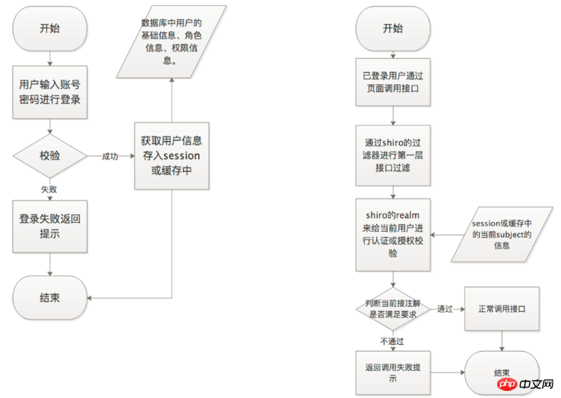 Extension of custom annotations based on shiro - detailed explanation with pictures and text