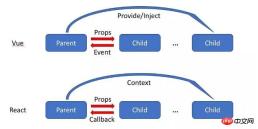 1536569775866070.jpg What is the difference between Vue and React?