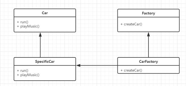 java设计模式之工厂方法模式