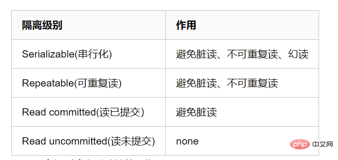 mysql 인덱스 및 트랜잭션에 대한 자세한 해석