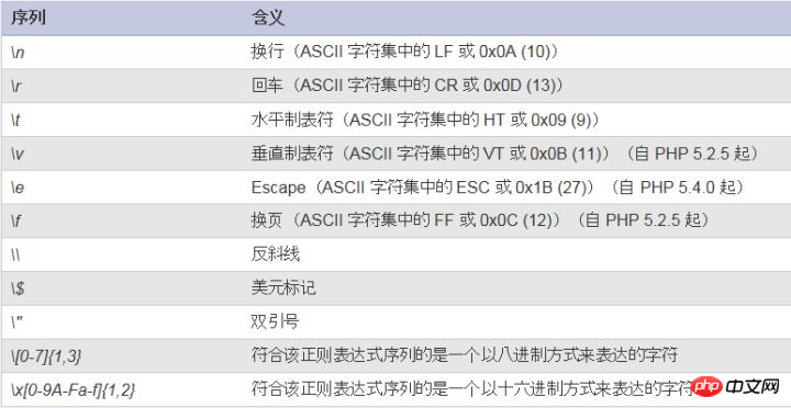 PHP基礎語法總結