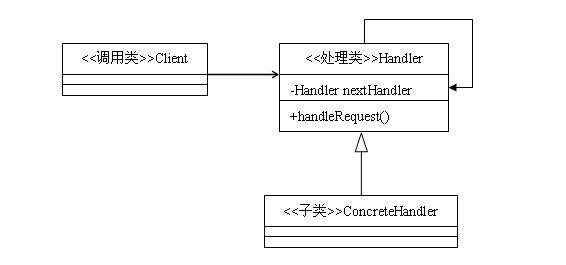 实例讲解Java的设计模式编程中责任链模式的运用