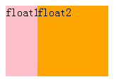 An easy-to-understand study of CSS cascading order and cascading context