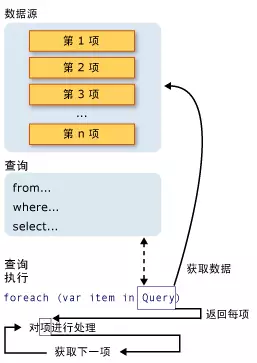 C#은 LINQ를 사용하여 시작합니다(1부)