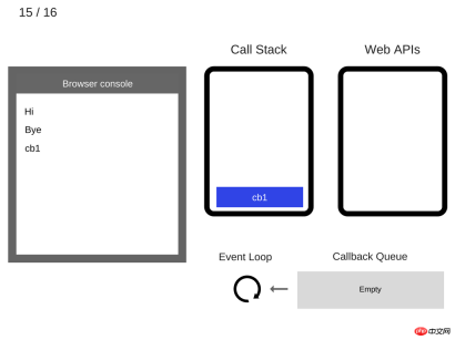 1536569599222624.png 자바스크립트의 비동기 단일 스레드 분석(그림 및 텍스트)
