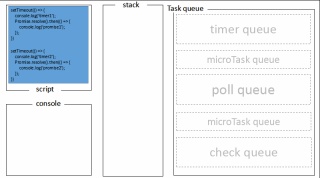 1540023715287384.gif Node.jsのイベントループの仕組みを解析してみる