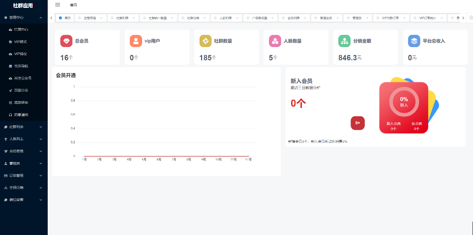 社群大师社群赚钱社群拓客正版系统