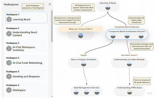 ChatGPT Node Manager