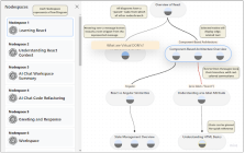 ChatGPT Node Manager