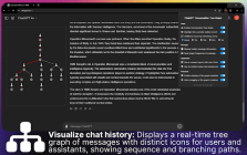 ChatGPT Conversation Tree Extension