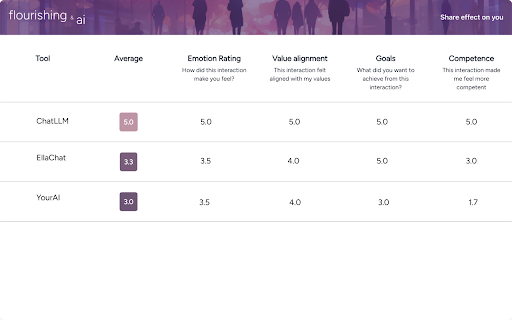 AI Wellbeing Feedback
