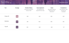 AI Wellbeing Feedback