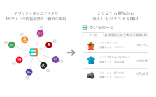 Convenient Shopping Assistant