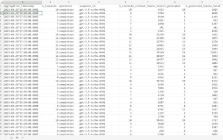 OpenAI API Usage Exporter