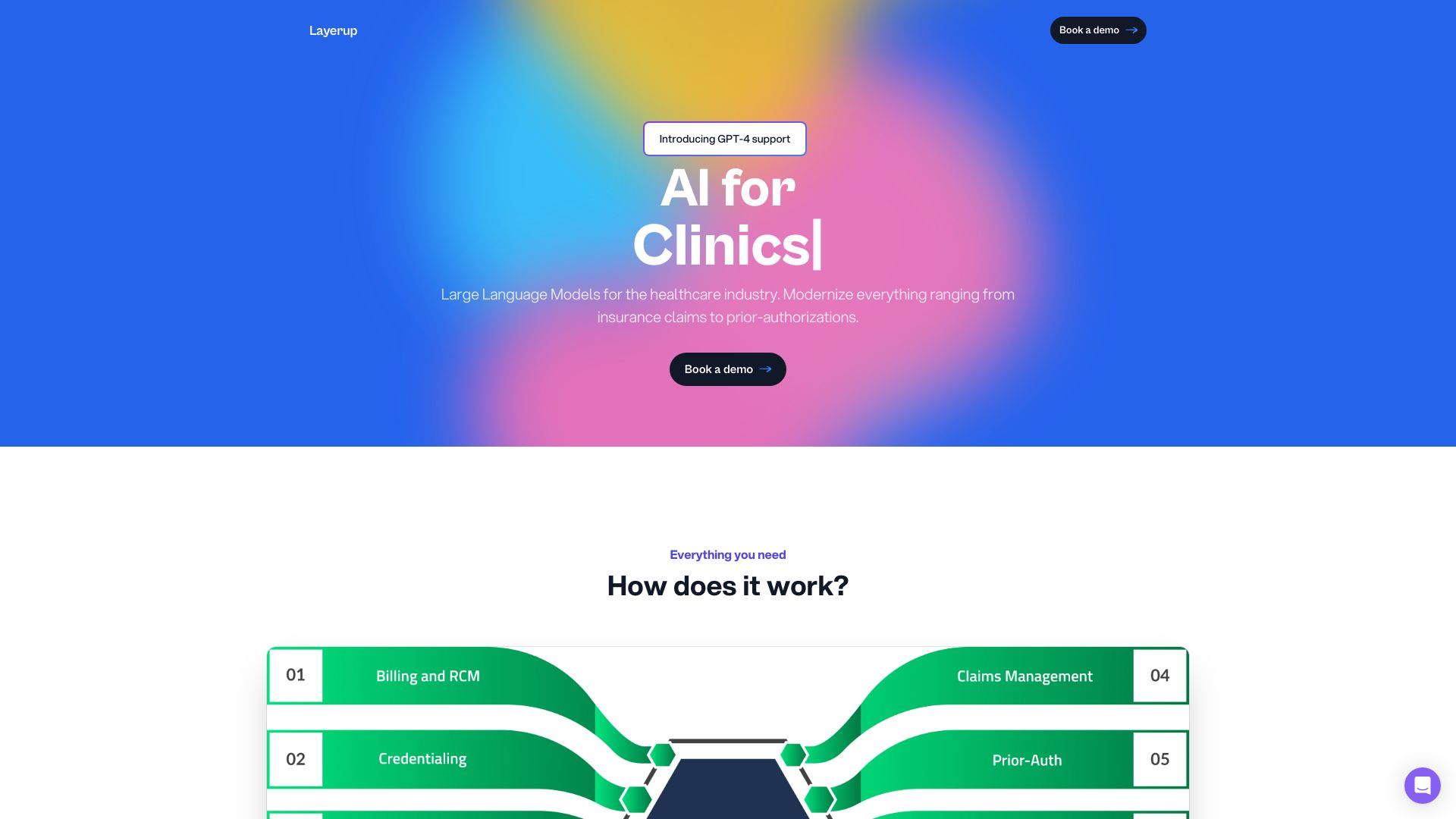 Layerup | Generative AI for Forward-thinking Insurance Brokers