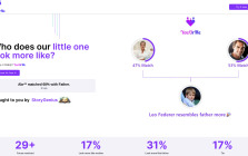 You or Me App