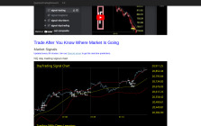 Quantum Trading Research