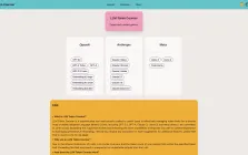 LLM Token Counter